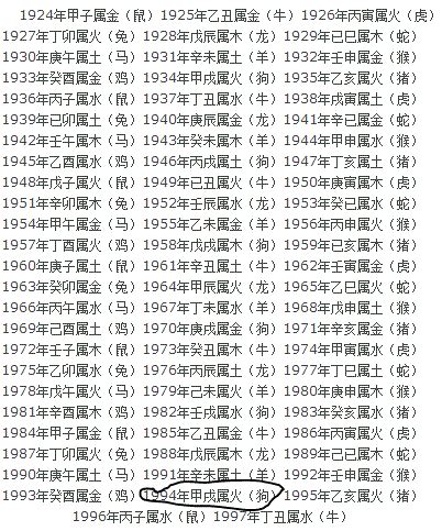 1964年五行属什么|1964年出生属什么生肖 1964年属龙是什么命